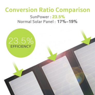 Зарядний пристрій на сонячній батареї Allpowers Solar panel 21W 10000 mAh