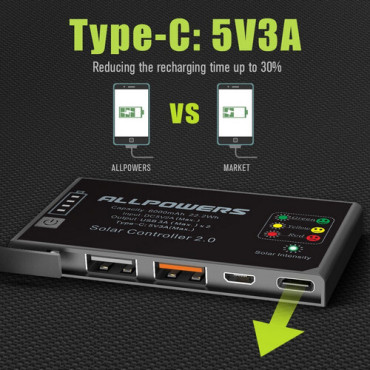 Зарядний пристрій Allpowers Solar panel AP-SP5V15W