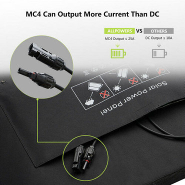 Зарядний пристрій на сонячній батареї Allpowers AP-SP18V100W (027-BLA)