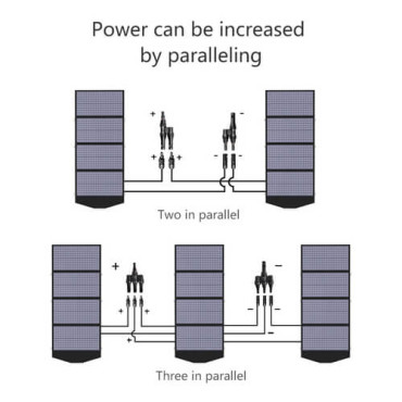 Зарядний пристрій на сонячній батареї Allpowers AP-SP18V+5V/120W
