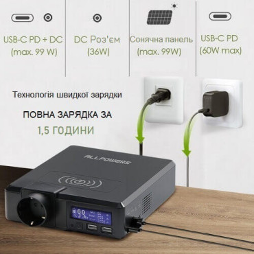 Зарядна станція Allpowers 41600 mAh с розеткой 220В