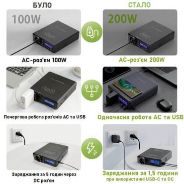 Зарядна станція Allpowers 41600 mAh с розеткой 220В