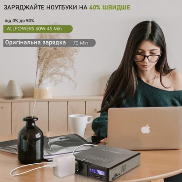 Зарядна станція Allpowers 41600 mAh с розеткой 220В