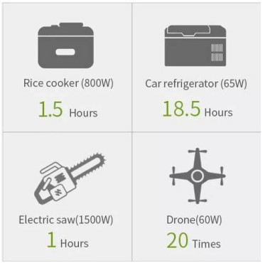 Акумулятор портативний ALLPOWERS S2000 - 405405mAh3.7V(1500Wh) 2000W