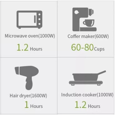 Акумулятор портативний ALLPOWERS S2000 - 405405mAh3.7V(1500Wh) 2000W