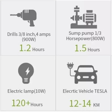 Акумулятор портативний ALLPOWERS S2000 - 405405mAh3.7V(1500Wh) 2000W