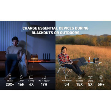 Зарядна станція Anker 521