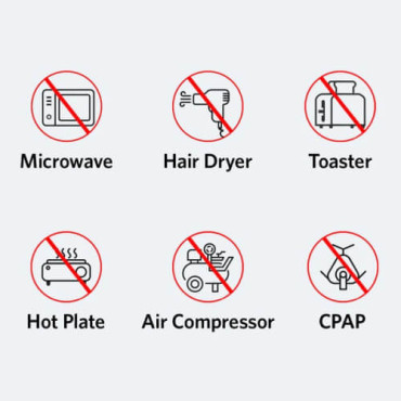 Зарядна станція Anker 521