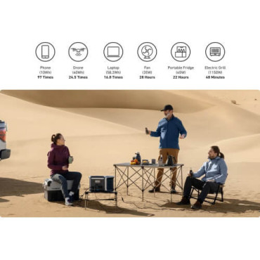 Зарядна станція Anker 757