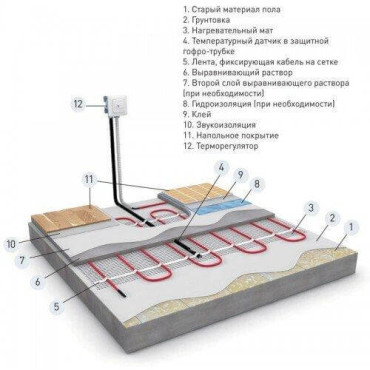 Нагрівальний мат DEVImat™ 150T, 1647/1800 Вт, 12 м²
