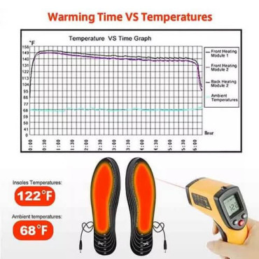 Устілки з підігрівом - EHI-01, Input:5V 2A, battery case
