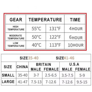 Устілки з підігрівом - EHI-02, Input:5V 2A, battery case