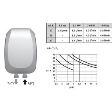Водонагрівач TESY IWH 35 X02 KI