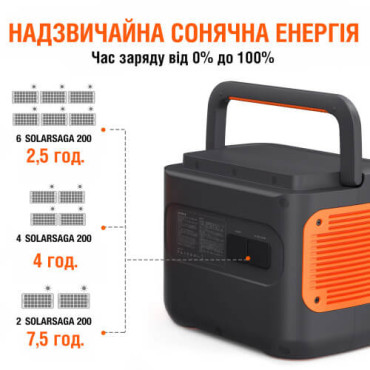Сонячна панель Jackery SolarSaga 200W