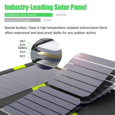 Сонячна панель X-DRAGON XD-SP5V20W